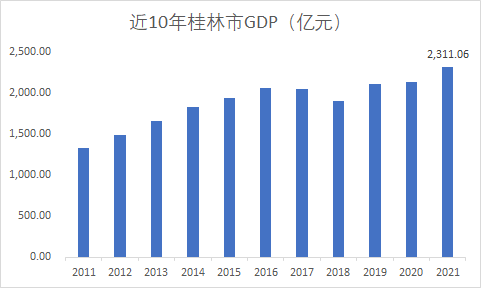 桂林“興宸·山水中央”（原案名）項目